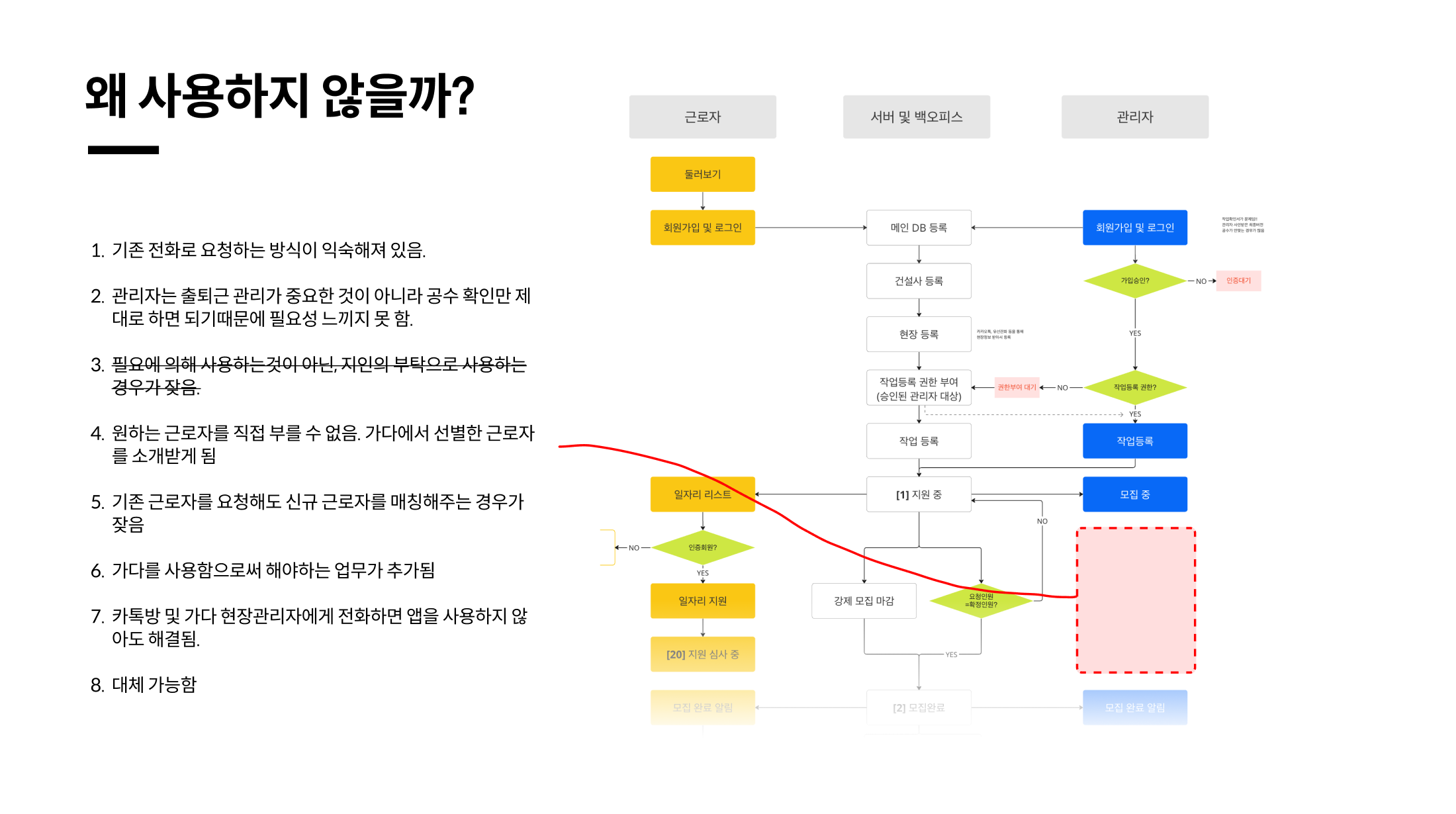 가다 B2B 사용행태
