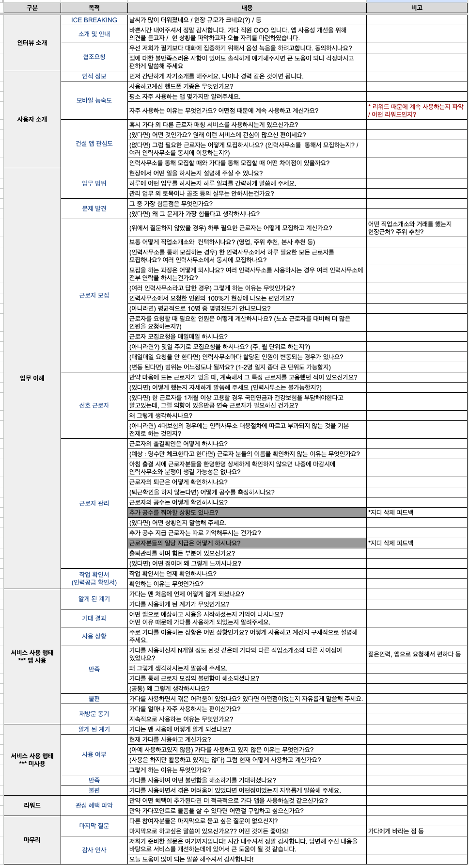왜 사용하지 않을까 — 플로우 진단