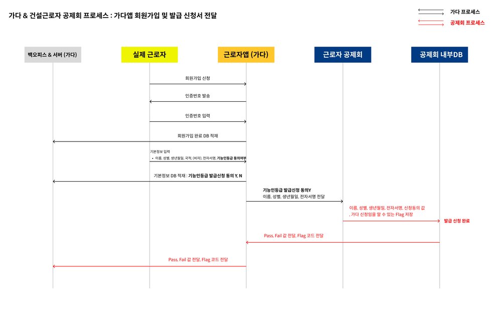공제회